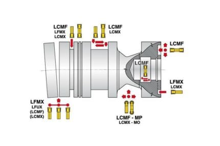 FORMAT grooving rotary plate