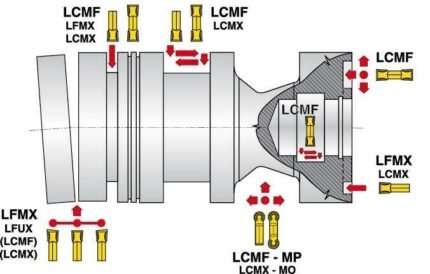 FORMAT grooving rotary plate